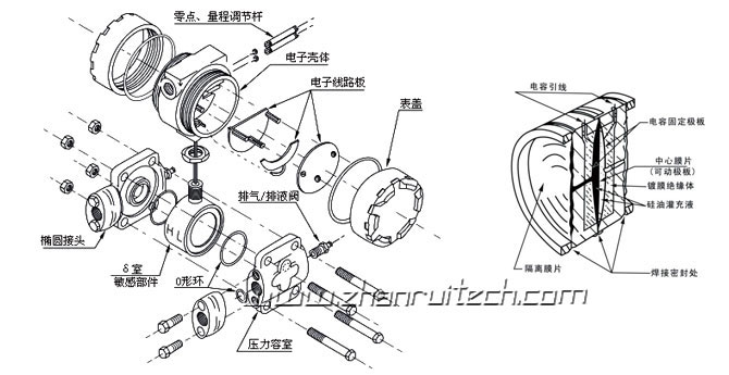 智能压力变送器原理图