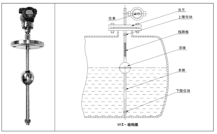 防爆浮球液位计结构原理图
