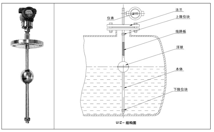 防爆浮球液位计结构原理图