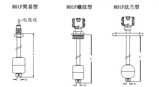 防爆/远传浮球液位计类型图