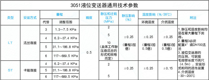 3051X智能液位变送器通用技术参数表