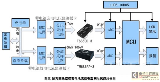 智能信号隔离器