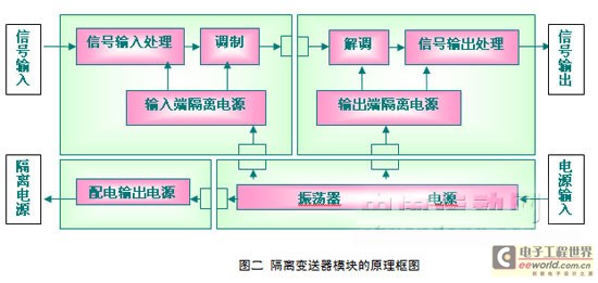 信号隔离器原理图