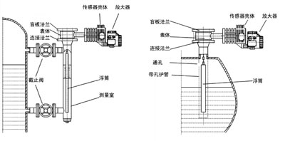 浮筒液位变送器