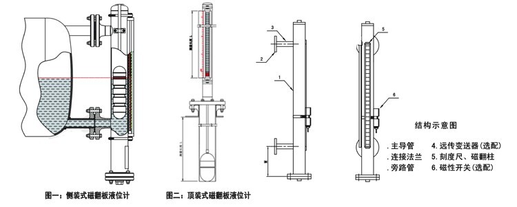 磁翻板液位计安装图