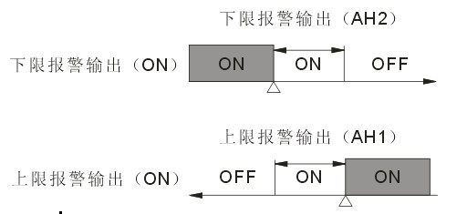 智能数显表回差图