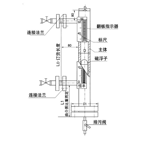 磁翻板液位计结构图