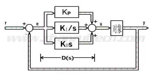 PID原理控制图