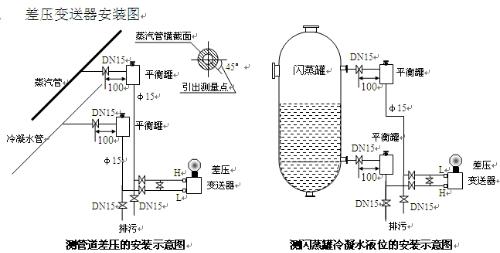 雙法蘭差壓變送器安裝示意圖