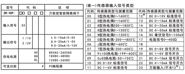 ZR-25P隔离器选型表