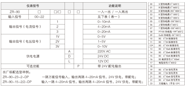 ZR-9000选型表