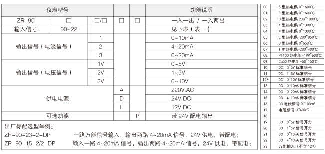 ZR90隔离变送器参数选型表