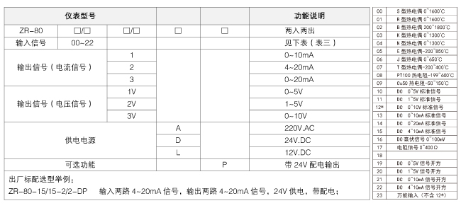 ZR8000选型表