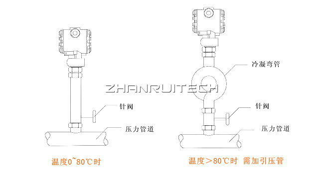 扩散硅压力变送器安装图