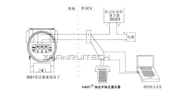 3051X单晶硅压力变送器接线图