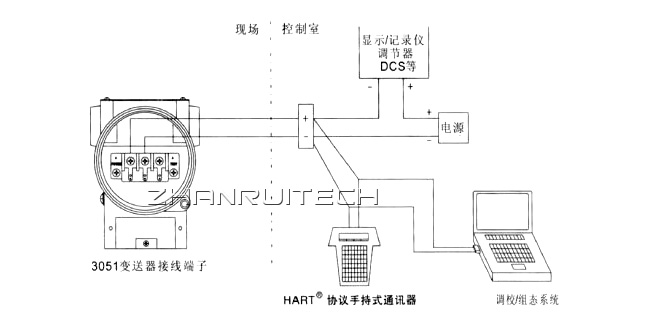 3051X单晶硅压力变送器接线图