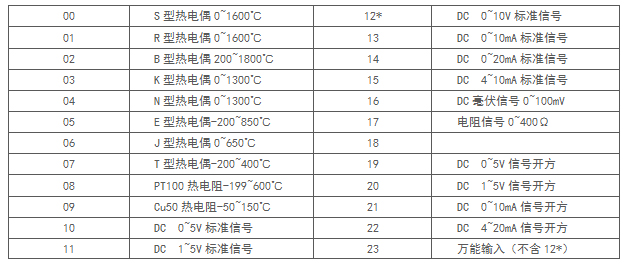 ZR-20一入一出智能信号隔离器输入参数附表