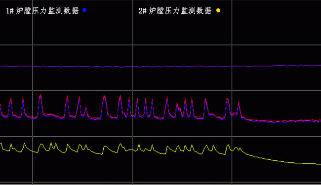 差压变送器波动曲线图