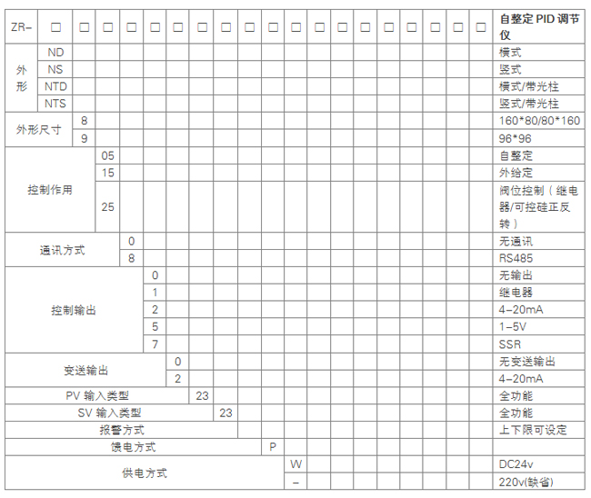 自整定PID调节仪选型表