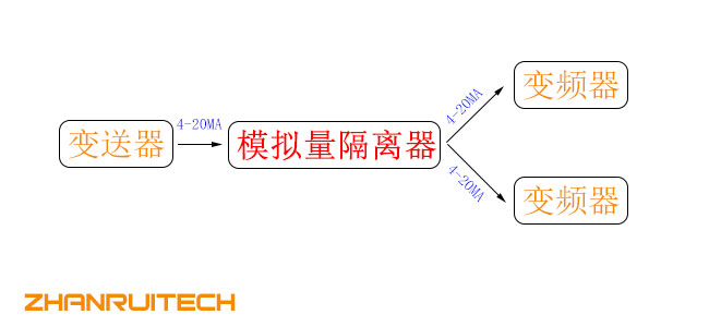 一备一用变频器原理