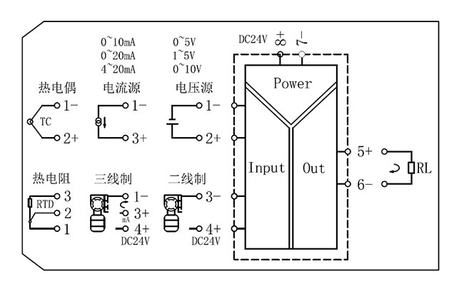 智能信号隔离器输入输出信号图